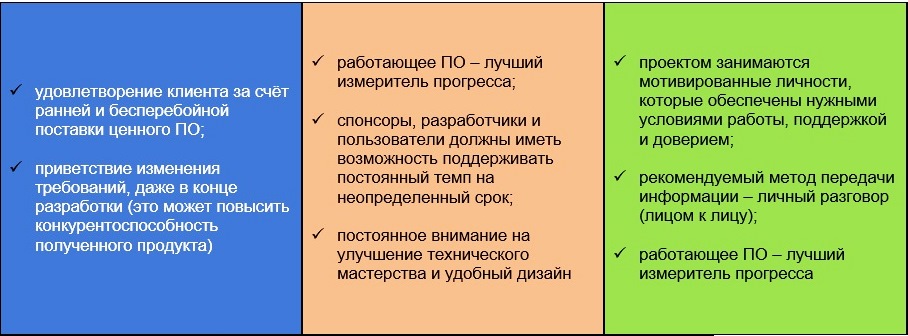 Принципы Agile Принципы Agile