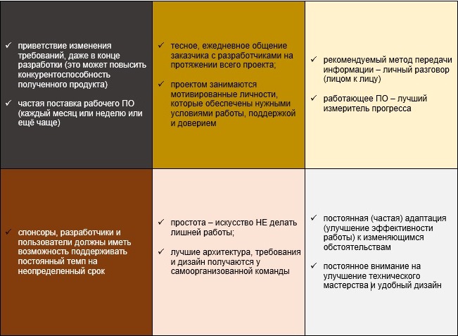 Принципы Agile Принципы Agile
