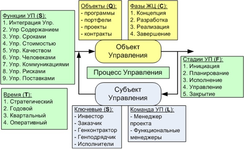 Субъекты и объекты управления Субъекты и объекты управления